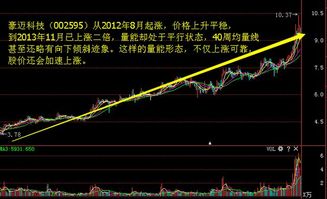 现在股价为10元，然后涨到12元，这是一不小心又买进200股，这时我的成本价应该是多少