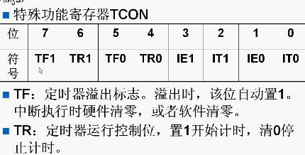 单片机基础知识 