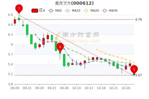 焦作万方到底行不行，股票2022年能到XX元