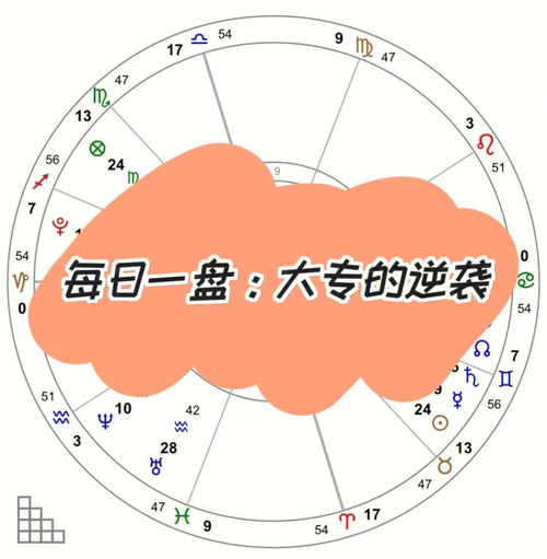 七宫主土星,7宫主婚姻付出型和享受型