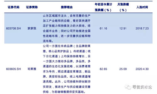 后疫情时代首个线上线下大消费季,直播电商引爆狂欢