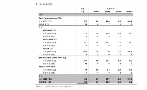 可转换公司债券赎回方式