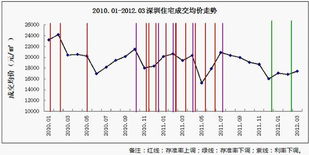 存款准备金利率的调整对股市有什么影响