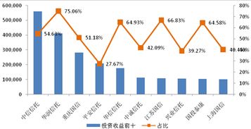 证券公司 和信托投资公司是什么?