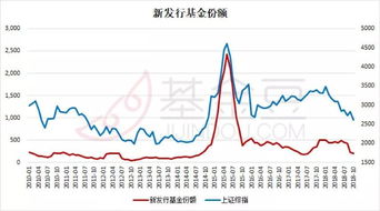 在牛市行情下,分级基金150201怎么样