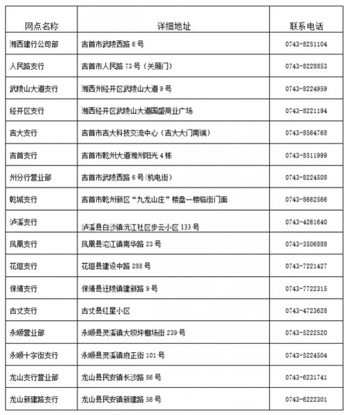 湘西这9家银行推出 银税互动 信贷产品,赶紧来看