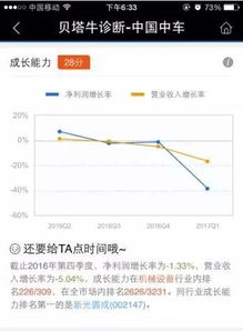 股票医生的诊断，ABC是什么意思