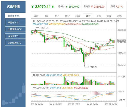 莱特币今日走势最新