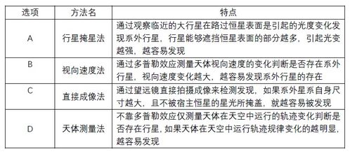 2019年广东省中小学生天文知识竞赛预赛试题