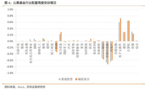 非银金融股票有哪些