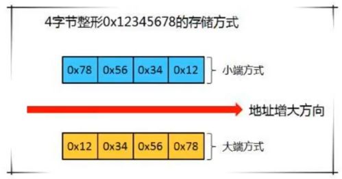 MSB是什么意思？