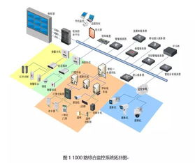 大中型监控系统该如何设计施工(大型监控安装方案)