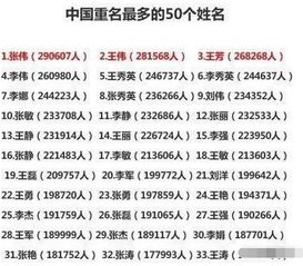 重名最多的名字,30万人用一个名字,妈妈们看看有没有你家宝宝