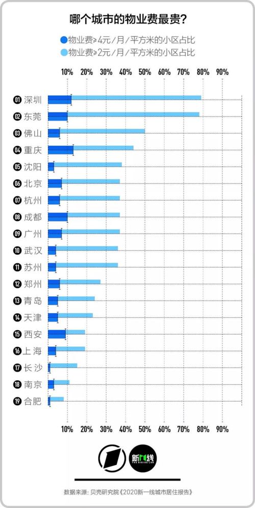 同一地段,房价却差4000元 ㎡ 广州超1000家物业,哪家最强