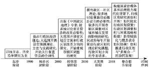 行政区划研究的地理学支撑与展望 