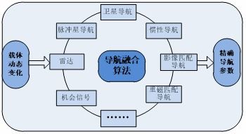 通信传输技术要点探析