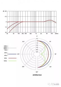 经典话筒大战 sE 4400a VS AKG C414 全方位对比