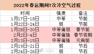 温度记 AI主播 7股冷空气排队入粤,此冷彼冷有何不同