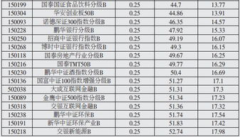 证卷市场买创业板B0.305元10000股下折后市值是多少，也凉净值0.1元