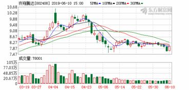 淄博齐翔腾达化工股份有限公司的十大股东