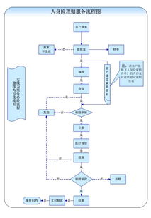 首保做什么 首保理赔 