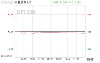 华夏债券A/B能买吗