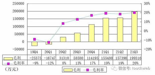 《盐与献祭》探图如何提高容错率？探图优化方法