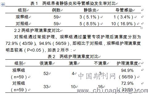 恶性肿瘤患者需要PICC置管进行化疗吗(恶性肿瘤化疗需要家人陪护吗)