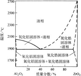 请问下熔点测定中实际熔程和理论熔程出现较大差距的原因是什么?