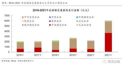 公司的债券部门，在这样的部门工作主要负责什么呢？坐这种工作怎么做才叫负责任呢？