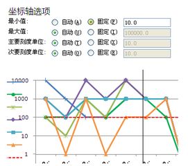 如何在excel中做曲线图