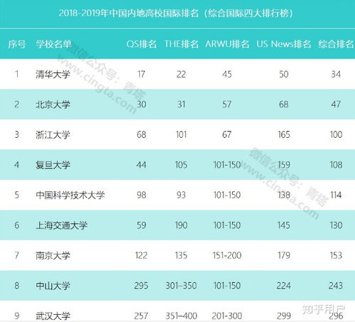 山西大学分数线 山西大学排名一览表及分数线