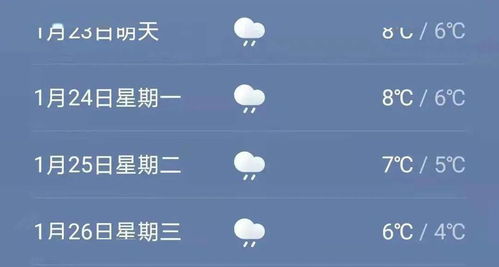 1月22日天气预报 持续阴雨天气开启,湿冷魔法攻击要来了