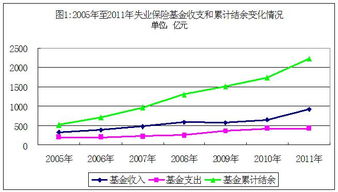 如果年底工资结余比较大，但是又封帐了，还有什么补救方法吗？