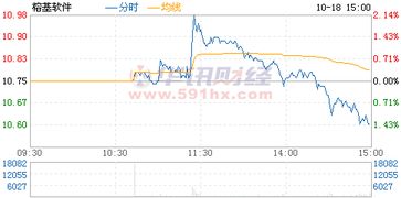 002474榕基软件此股票怎么样，用友软件涨停？