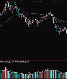 股票为什么突然会成交量会放大？量从哪来？（二问为主要疑问）