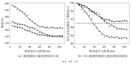 高强轻型合金材料股票有哪些？