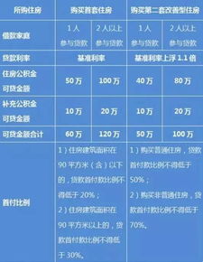 公积金每年两千多可以贷款多少