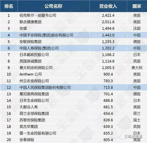 中宏保险公司排名第几(中宏保险的世界排名怎么样)