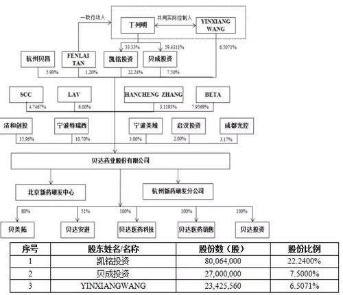 合伙怎么约束股东？