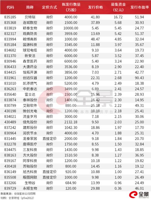 券商承销的股票都有哪几种？