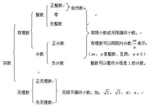 什么叫做自然数,自然数有哪些 