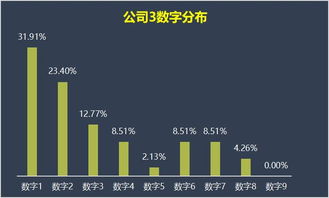 通用汽车为什么陷入危机