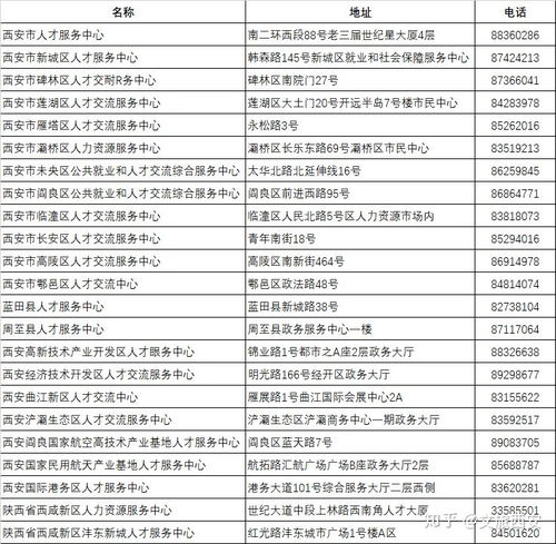 西安市E类人才如何认定 全套办理流程 认定条件 资料清单 西安人才认定要知道 