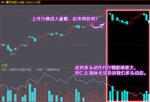 指标【量仓判多空】的多空增（减）仓是怎样计算出来的？