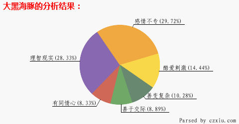 机缘巧合, 大黑海豚 的性格分析图片被发现... 来自性格分析 微博 