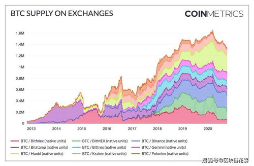 后比特币减半时代-比特币2020年减半后会发生什么