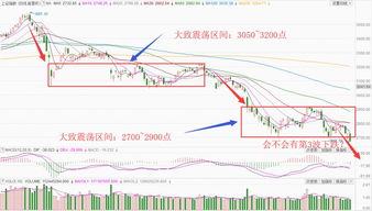 全屏日K线图怎么看，动态的那种~我是新手不会~帮帮忙