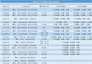 小六壬查健康疾病