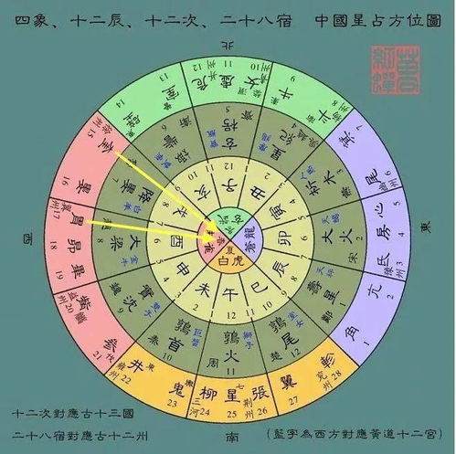 看不懂天文历法高古瓷玩家,不配过双旦 辛德勇 名家大课 回顾